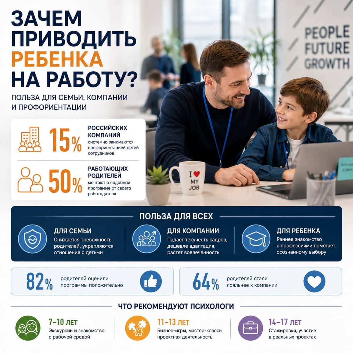 Зачем приводить ребенка на работу: польза для семьи, компании и профориентации