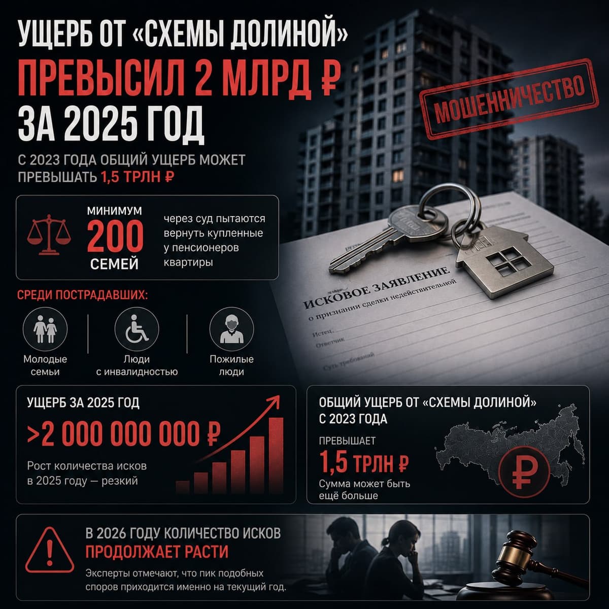 Ущерб от «схемы Долиной» в России за год превысил 2 миллиарда рублей, — аналитики