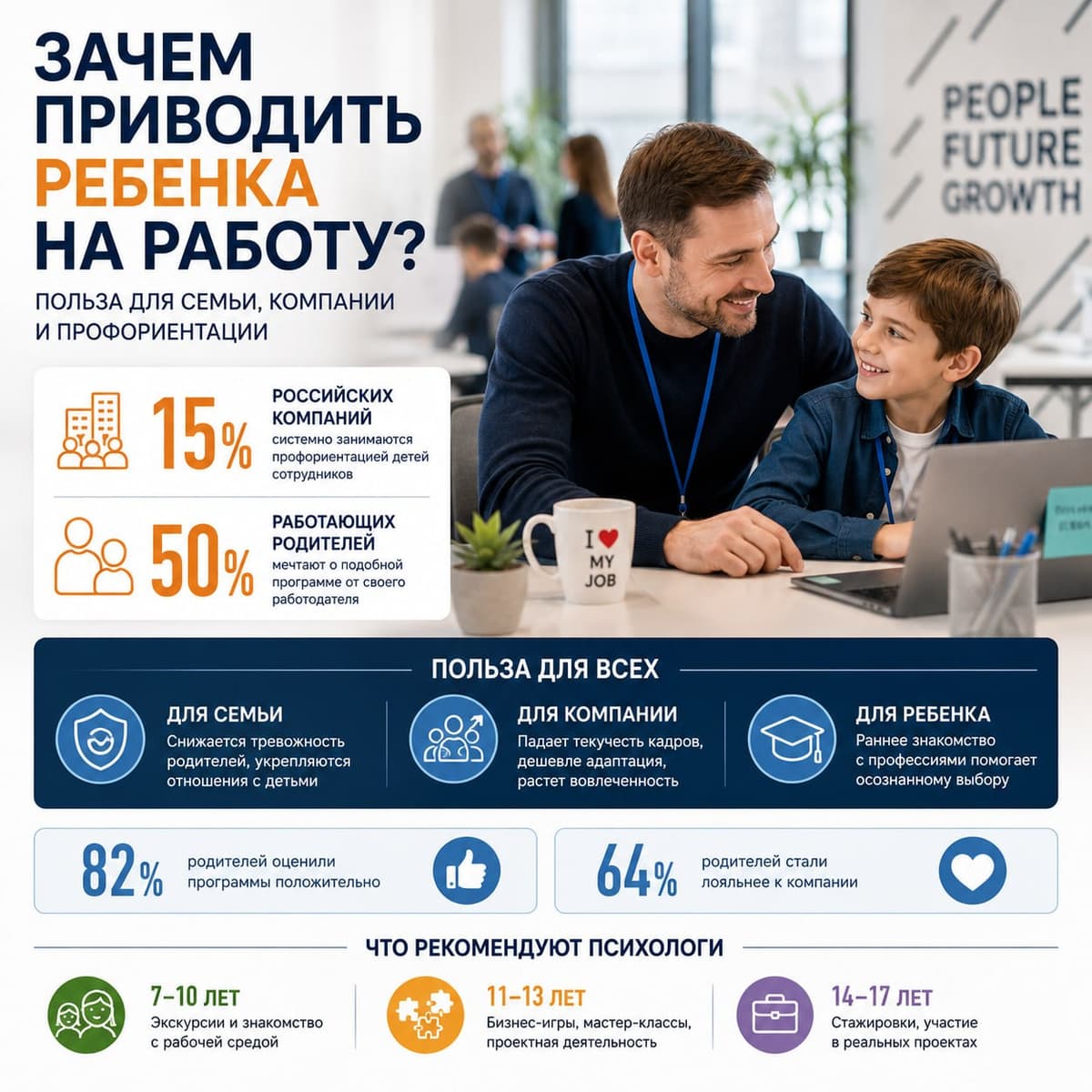 Зачем приводить ребенка на работу: польза для семьи, компании и профориентации
