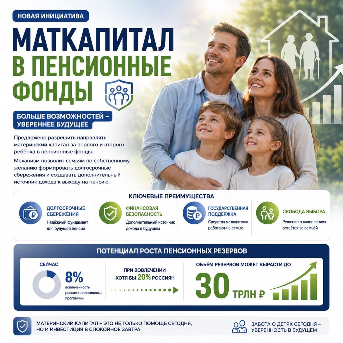 Маткапитал предложили разрешить направлять в пенсионные фонды